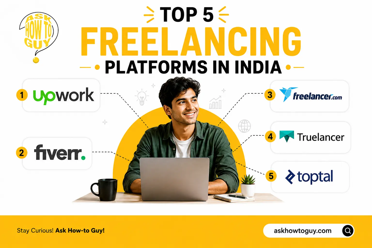 An infographic featuring a freelancer working on a laptop with a list of five popular freelancing platforms in India: Upwork, Fiverr, Freelancer.com, Truelancer, and Toptal. The graphic uses numbered sections, connecting lines, and yellow, black, and white branding to present the platforms as options for finding freelance work in India.